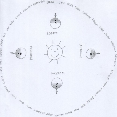 costellazioni-2