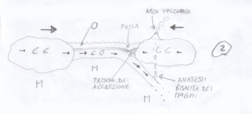 Orogenesi - margine continentale attivo