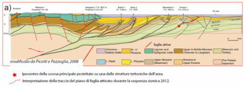 sezione geologica pieghe ferraresi (clicca per andare al sito di origine!)