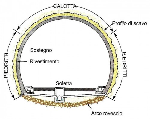 sezione-tunnel