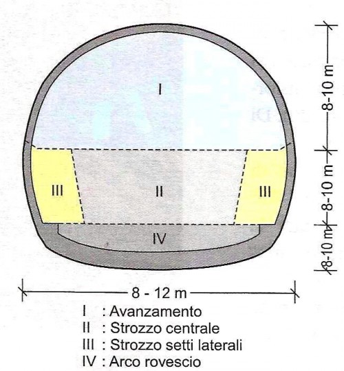 zone-di-scavo