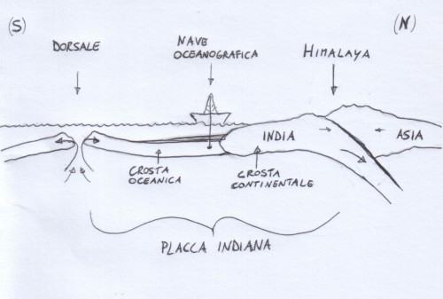 campionamento crosta oceanica (india-asia)