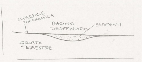 bacino sedimentario