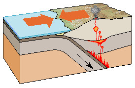 bordo-convergente-wikipedia